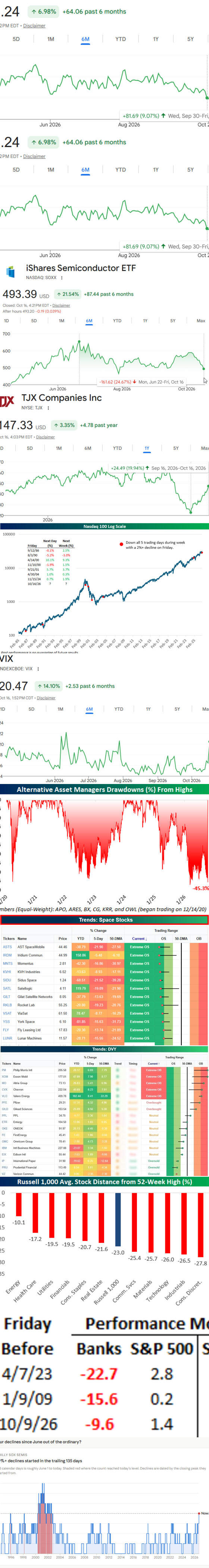 Bespoke Investment Group area chart: Alternative Asset Drawdowns