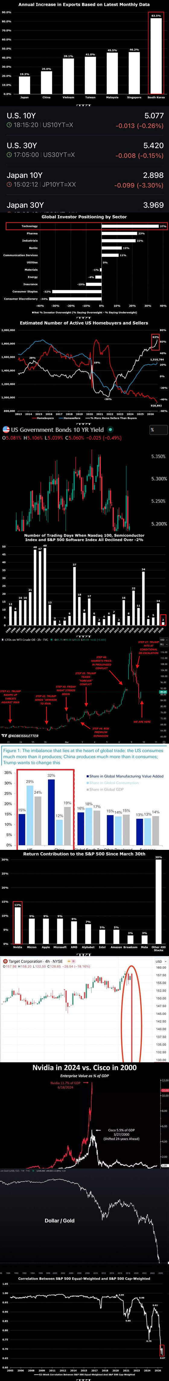 The Kobeissi Letter line chart: Oil price geopolitical steps