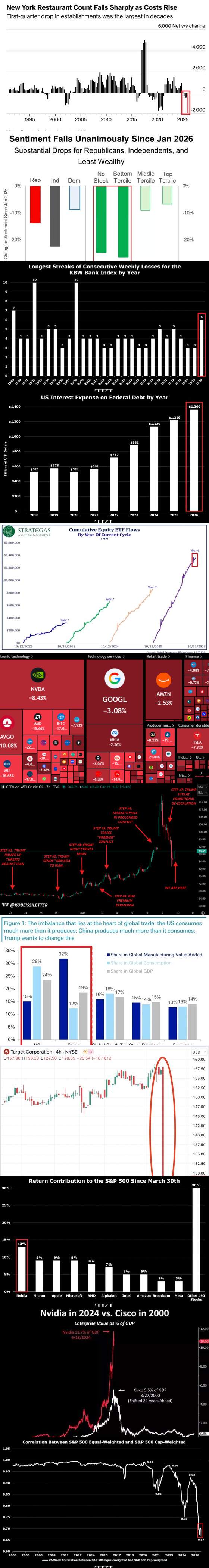 The Kobeissi Letter line chart: Oil price geopolitical steps