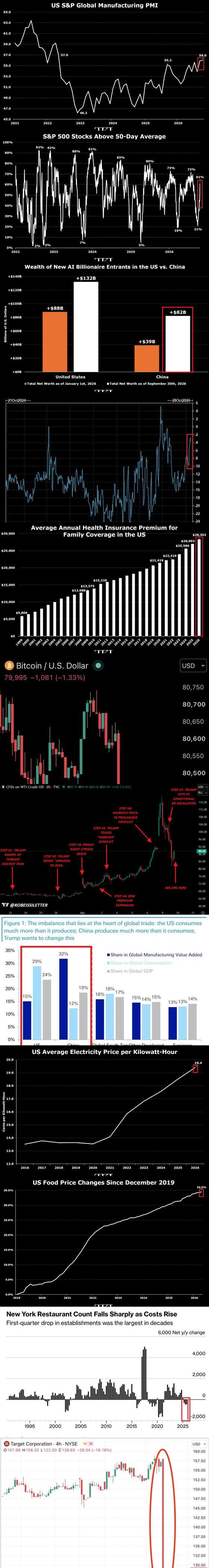 The Kobeissi Letter line chart: Oil price geopolitical steps