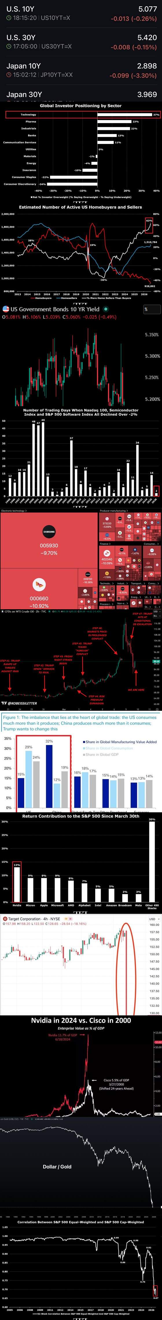 The Kobeissi Letter line chart: Oil price geopolitical steps