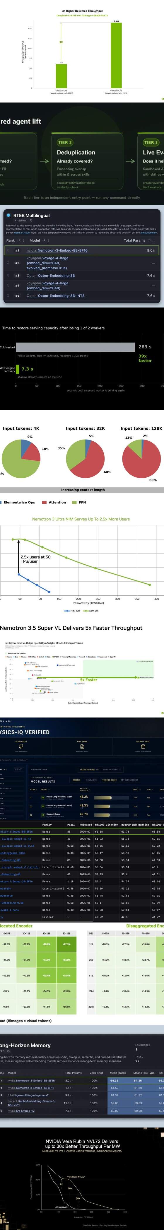 NVIDIA 标注图: 我们测试了300多项NVIDIA认证技能