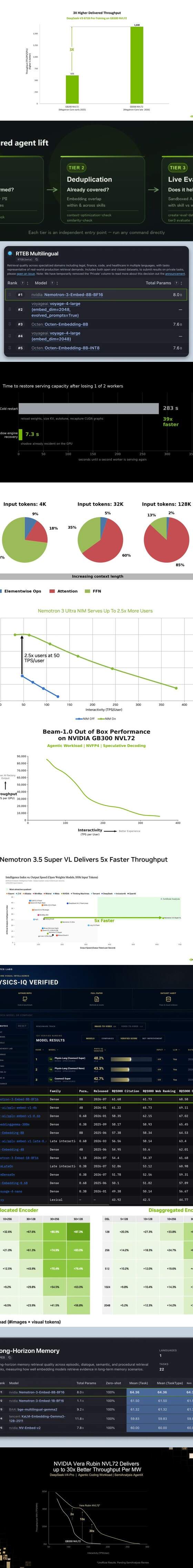 NVIDIA annotated chart: We benchmarked 300+ NVIDIA verified skills to see