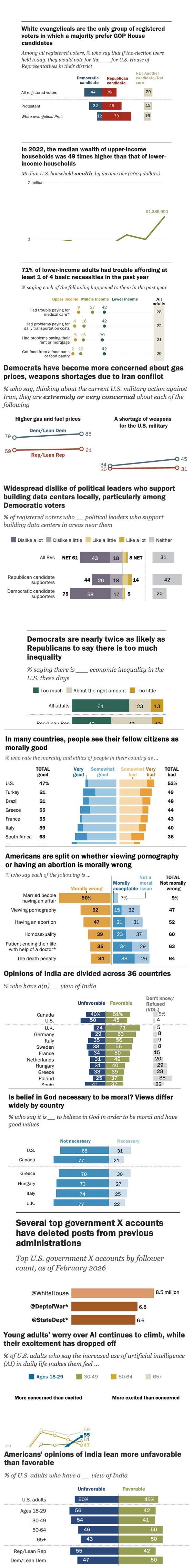 Pew Research Center stacked bar chart: Global moral views