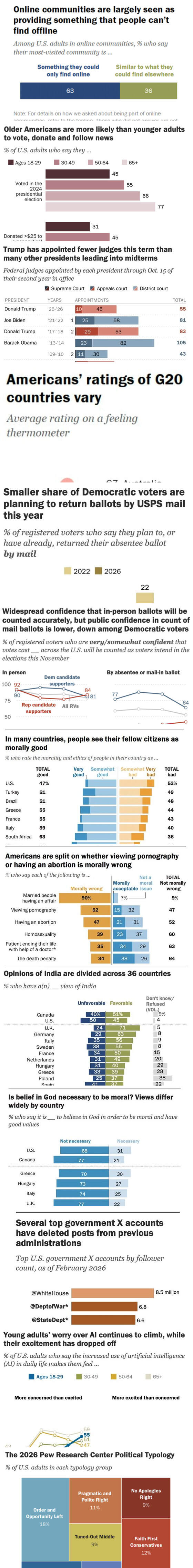 Pew Research Center annotated chart: How do Americans feel about other G20 countries?
