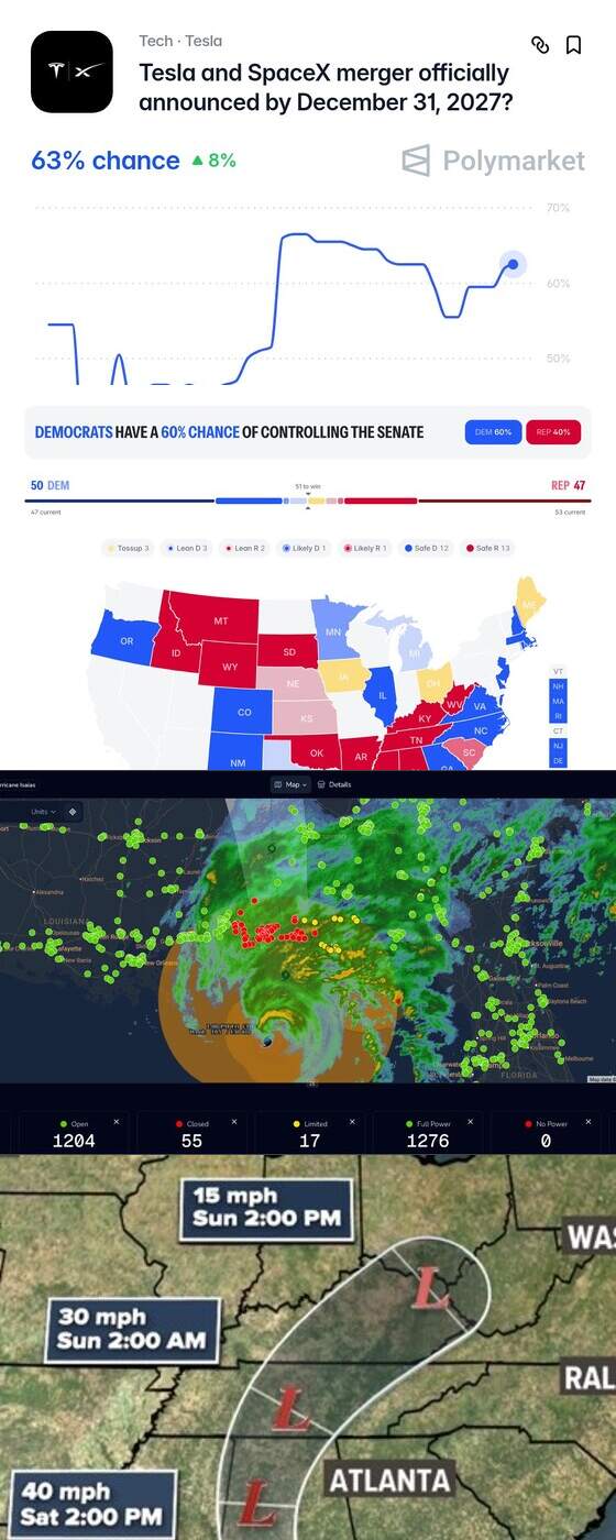 Polymarket annotated chart: Weather map