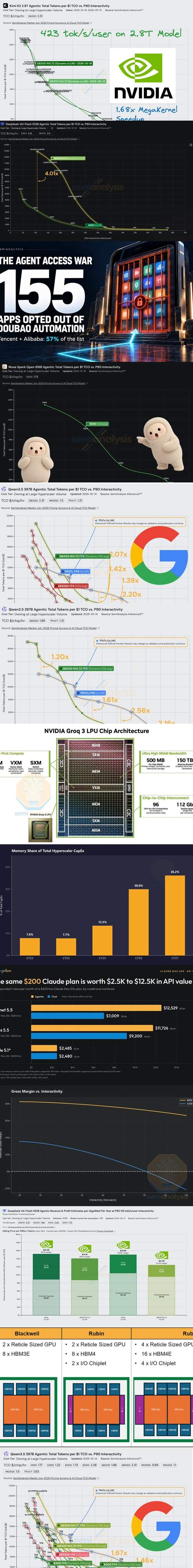 SemiAnalysis annotated chart: Groq is one of the most interesting chip