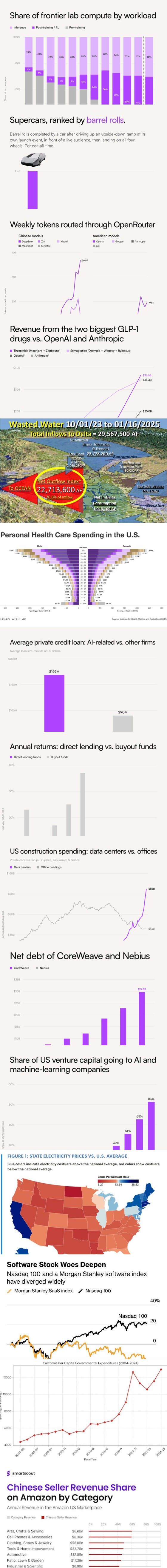 Social Capital grouped bar chart: Direct lending vs buyout returns