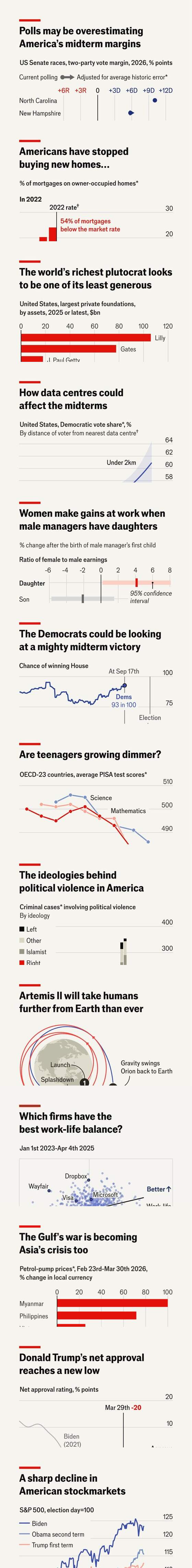 The Economist 标注图: Artemis II 任务轨迹