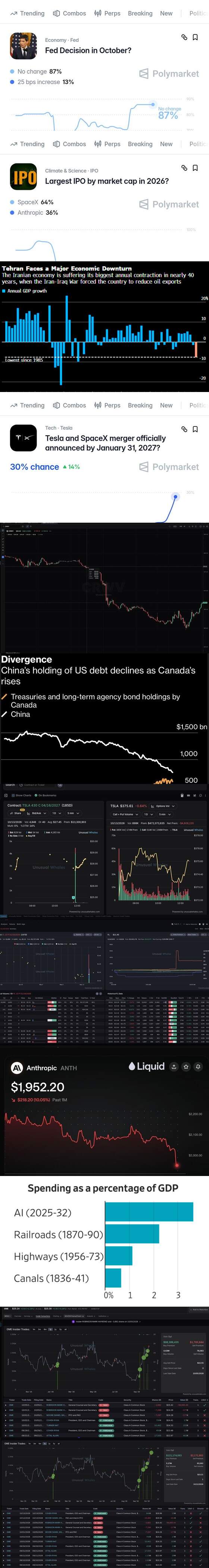 Unusual Whales small multiples: TSLA options analysis