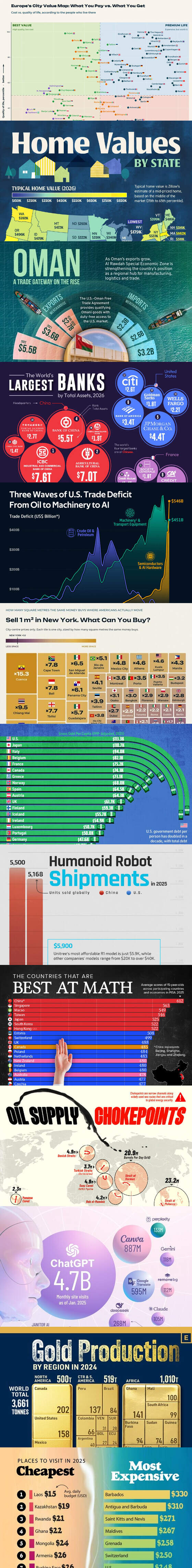Visual Capitalist 跑分柱状图: 人均政府债务