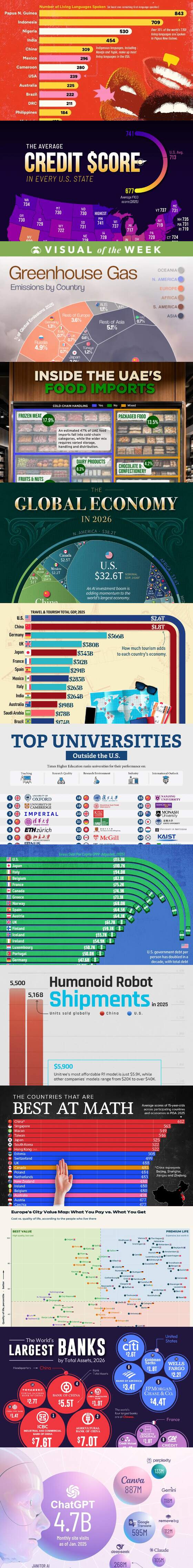 Visual Capitalist leaderboard: Top Universities Outside US