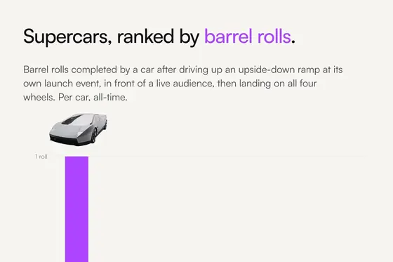 Social Capital: Supercar barrel rolls